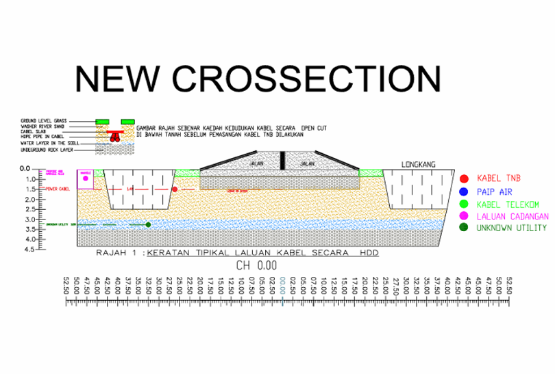 Typical cross-section drawing of underground cable alignment with utility legend